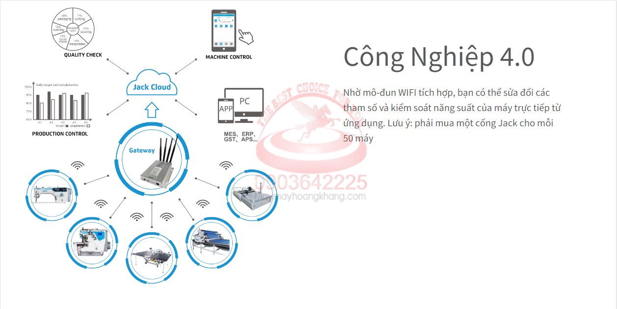 JACK C6-4/M03/333/KS Máy vắt sổ 4 chỉ điện tử full option, điều khiển bằng giọng nói tiếng Việt