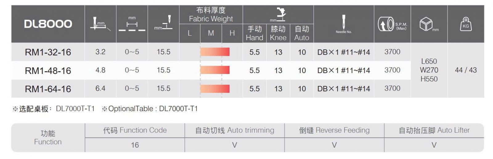 DL8000-RM1_specifications