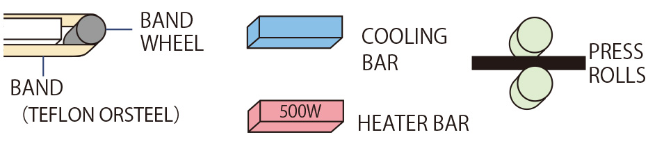 NEWLONG HS Series Máy hàn nhiệt dòng HS chuyên dụng cho nhiều loại túi polyethylene chịu lực cao.