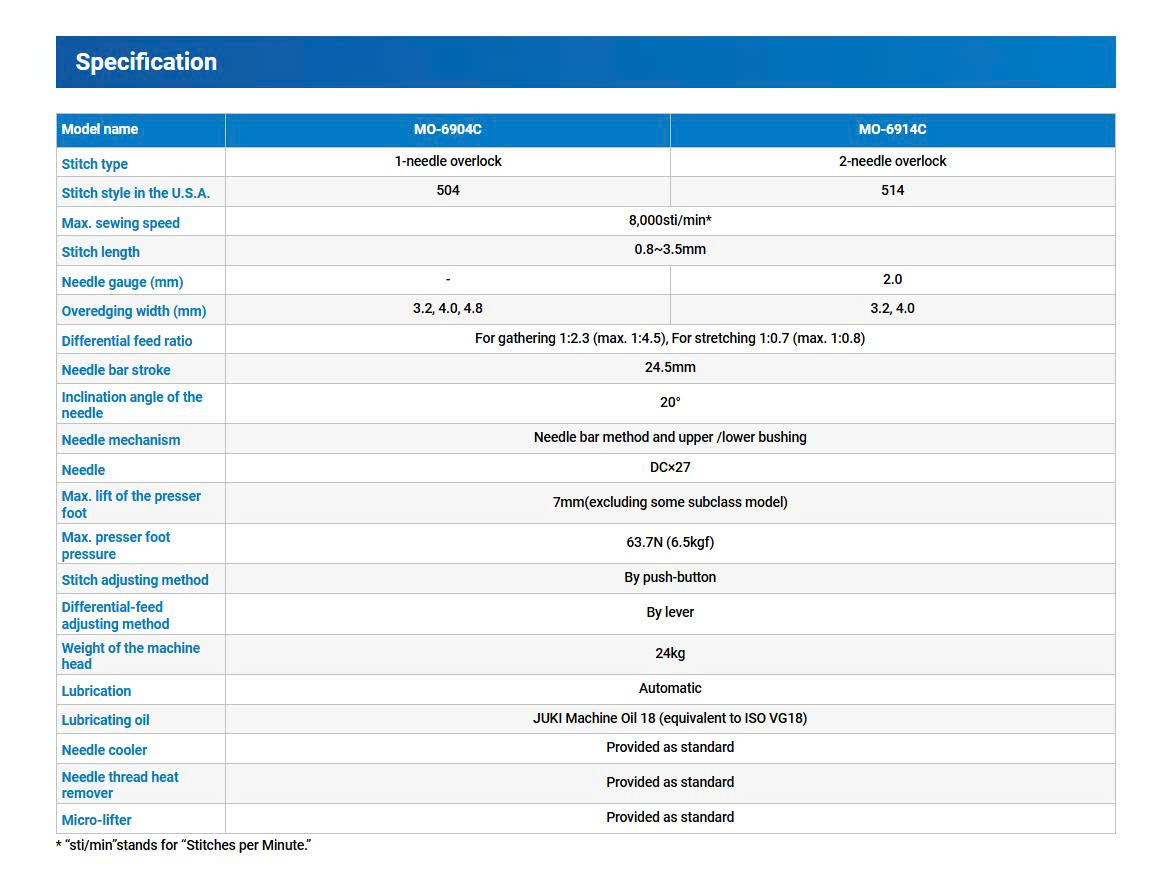 Thông số kỹ thuật máy vắt sổ Juki MO-6904C / MO-6914C