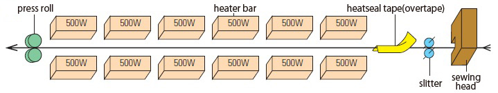 Máy đóng bao Newlong KS1 Series