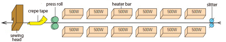 Máy đóng bao Newlong KS2 Series