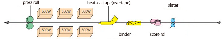 Máy đóng bao Newlong KS3 Series