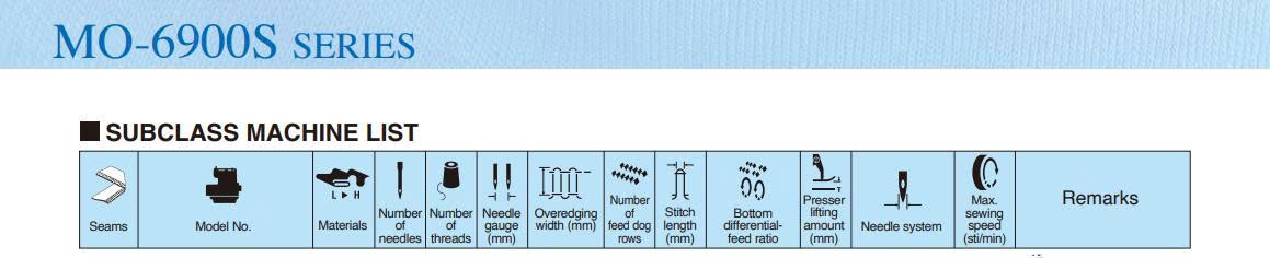 Thông số kỹ thuật máy vắt sổ 2 kim 5 chỉ Juki MO-6916S