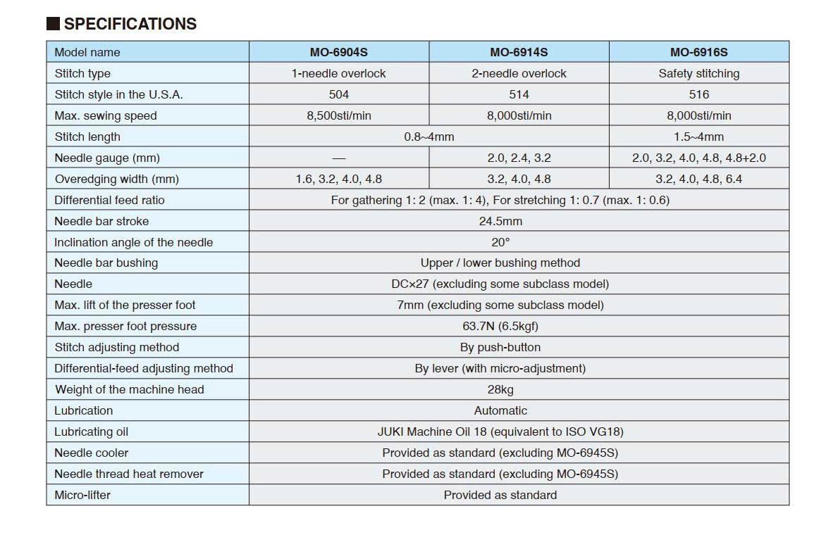 Thông số kỹ thuật chung máy vắt sổ Juki MO-6900S