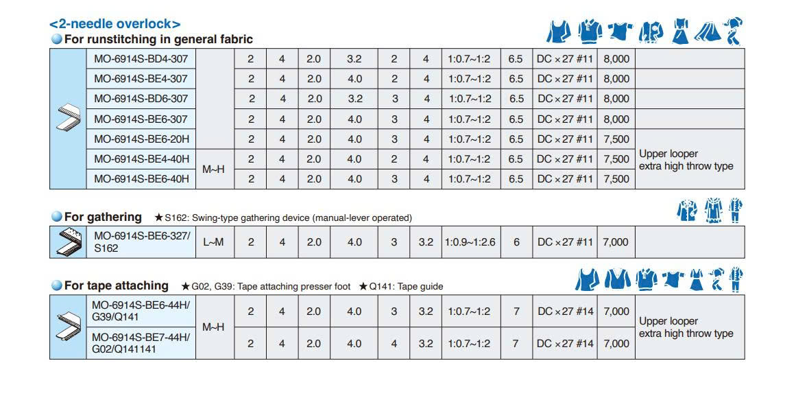 Thông số kỹ thuật máy vắt sổ 2 kim 4 chỉ Juki MO-6914S