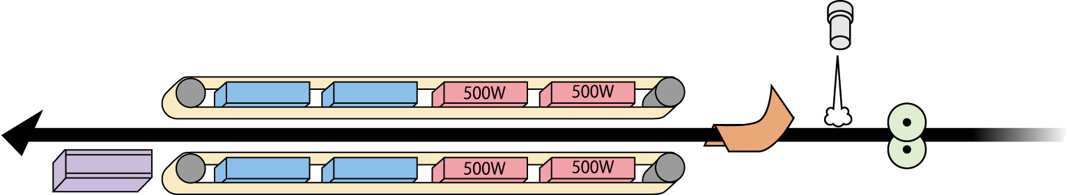 NEWLONG HS Series Máy hàn nhiệt dòng HS chuyên dụng cho nhiều loại túi polyethylene chịu lực cao.