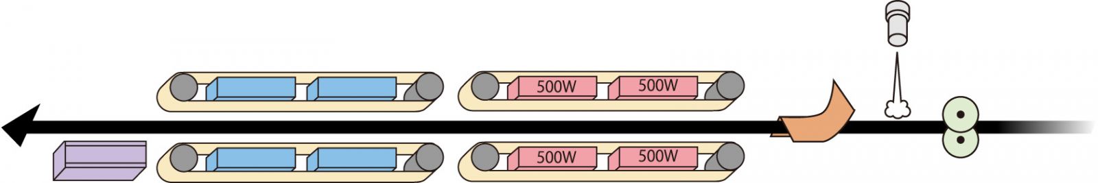 NEWLONG HS Series Máy hàn nhiệt dòng HS chuyên dụng cho nhiều loại túi polyethylene chịu lực cao.