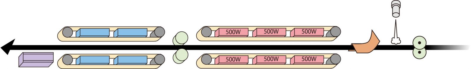 NEWLONG HS Series Máy hàn nhiệt dòng HS chuyên dụng cho nhiều loại túi polyethylene chịu lực cao.