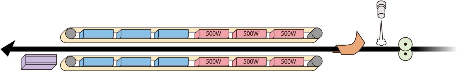 NEWLONG HS Series Máy hàn nhiệt dòng HS chuyên dụng cho nhiều loại túi polyethylene chịu lực cao.