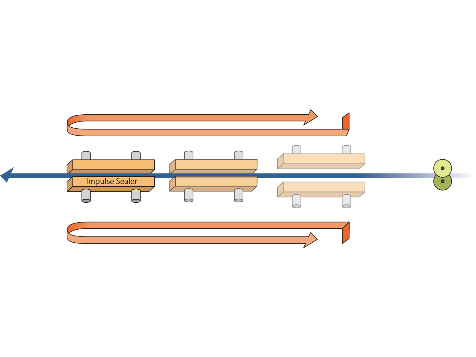 NEWLONG ES-G Series Máy hàn nhiệt xung với bộ phận gia nhiệt di động