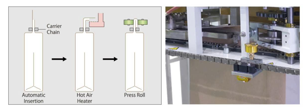 Newlong Bag Closing Process-E