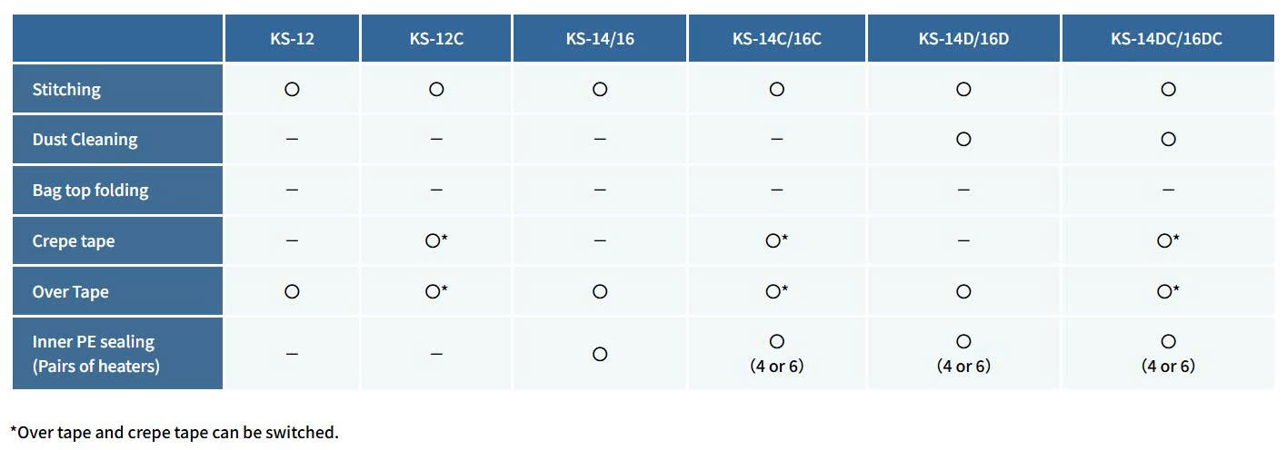 Máy đóng bao Newlong KS Series