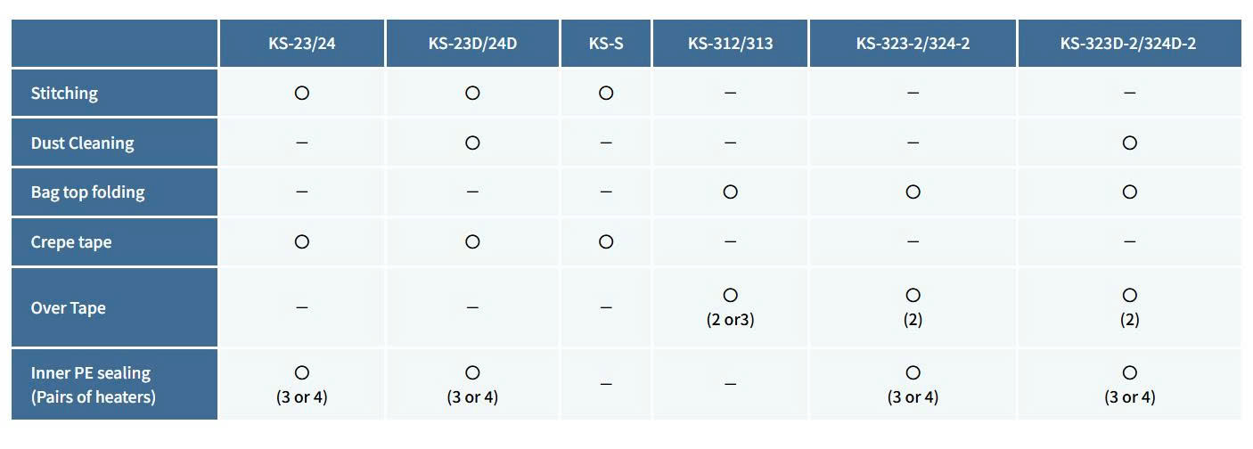 Máy đóng bao Newlong KS Series