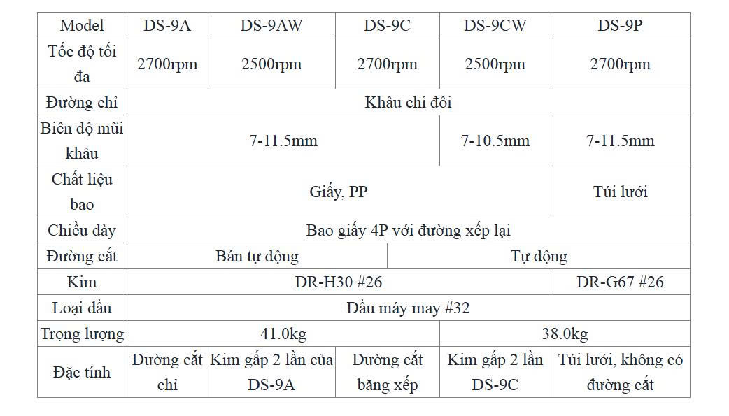 Thông số kỹ thuật máy may bao Newlong DS-9C